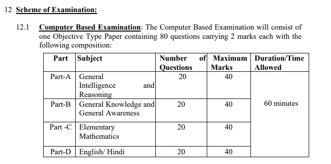 SSC GD Syllabus 2026