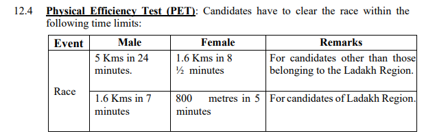 SSC GD 2026 Eligibility Criteria